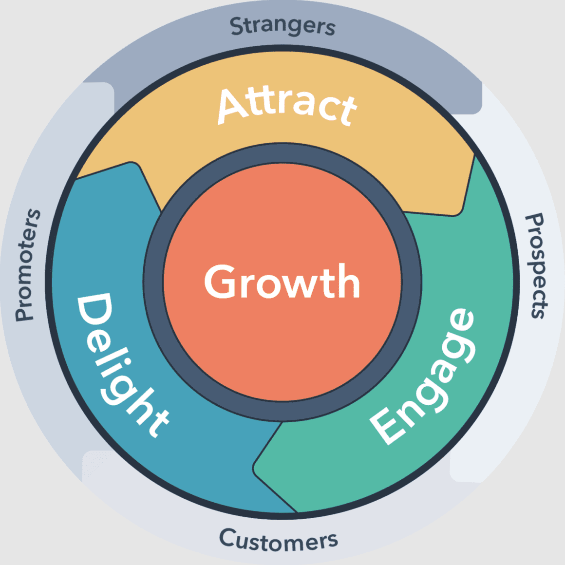 inbound marketing hubspot