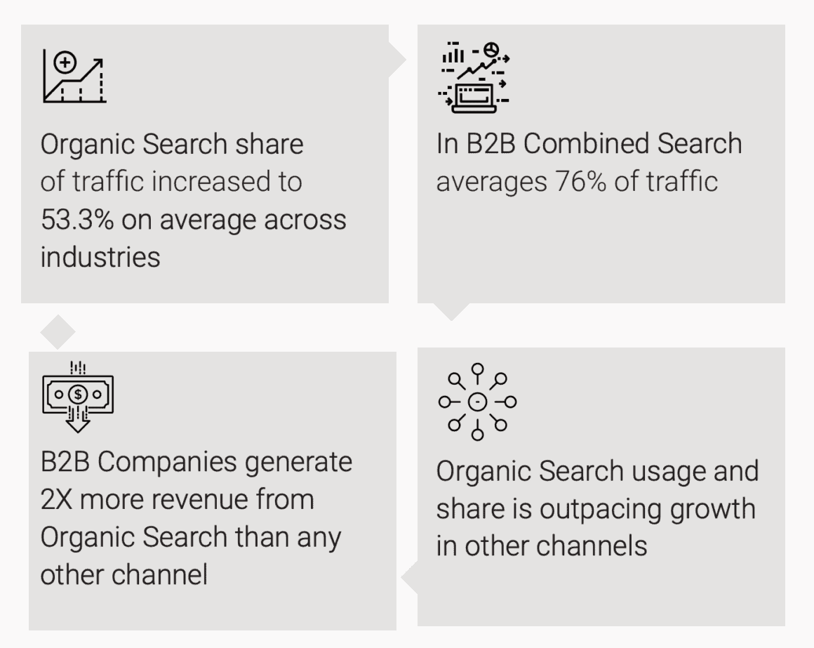 data organic marketing