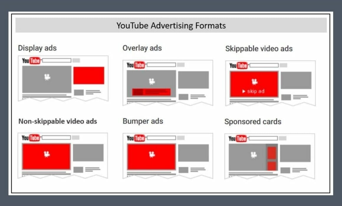 Memilih Format Iklan YouTube