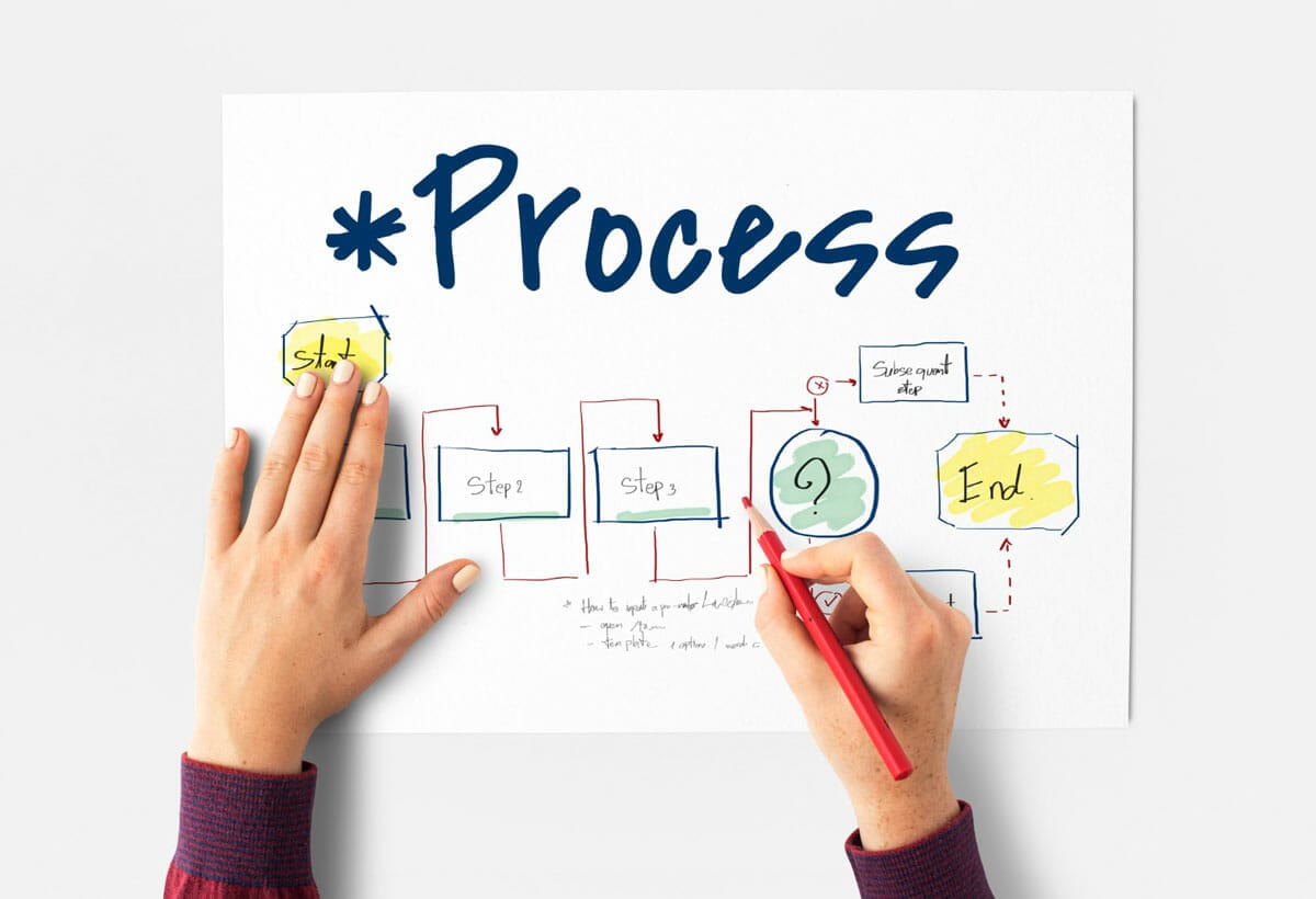 Business Process Modeling 