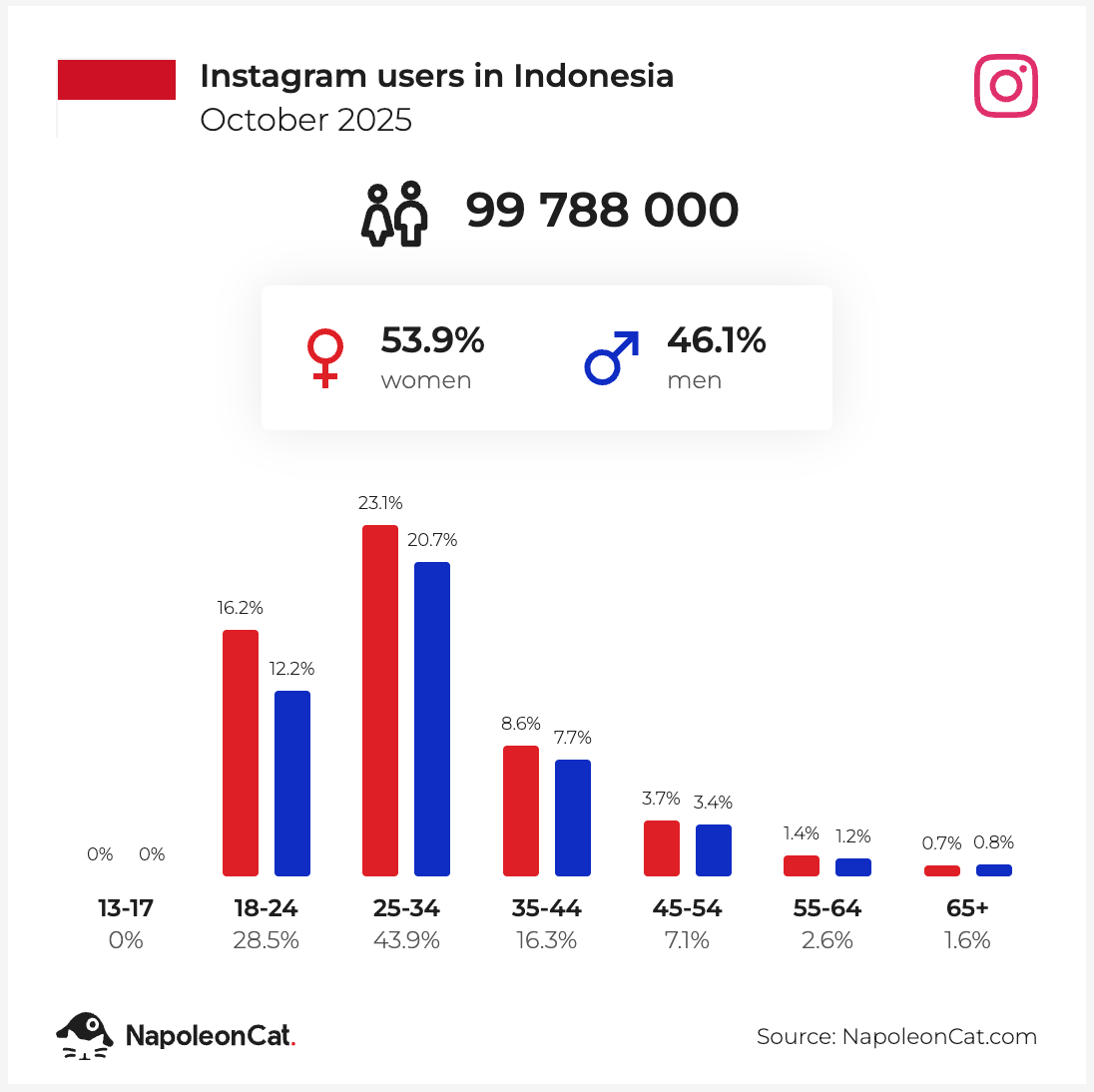 CleanShot 2025 11 21 at