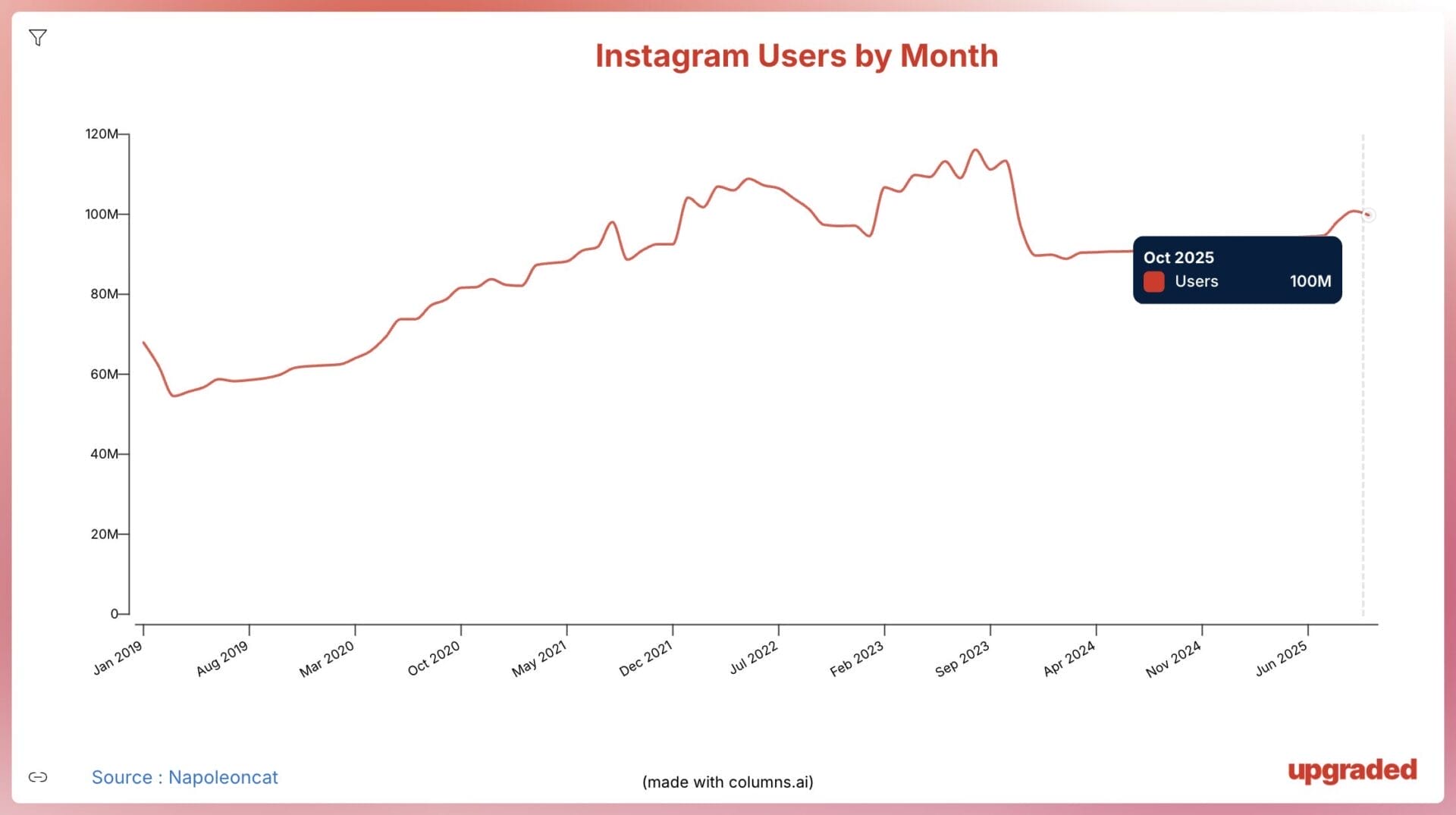 Data Jumlah Pengguna Instagram di Indonesia 2025