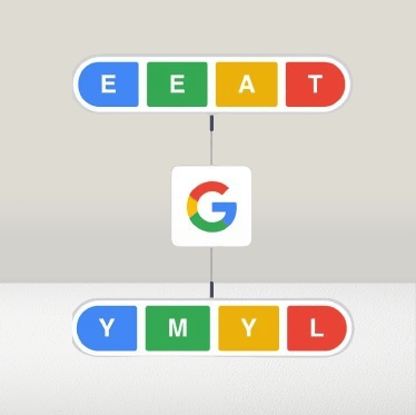 EEAT dan YML SEO