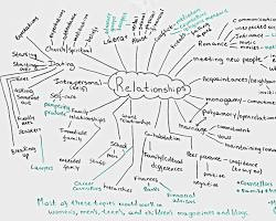 Contoh Niche yang Potensial