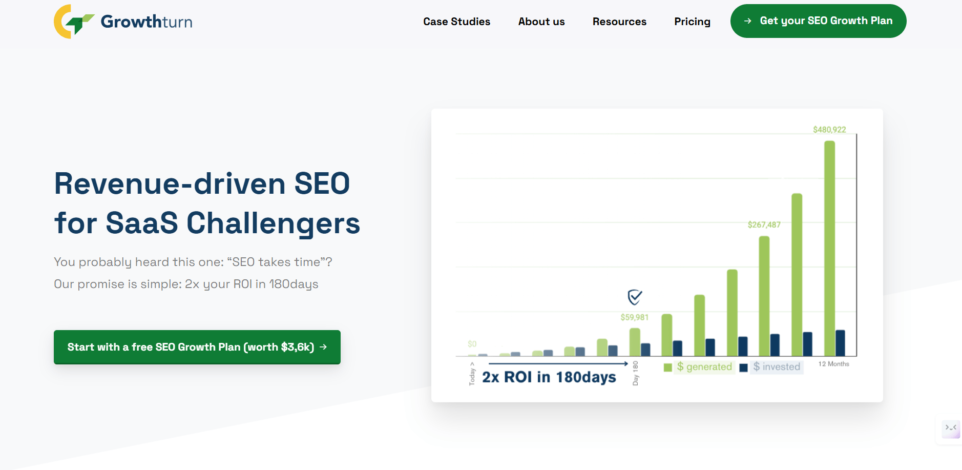 GrowthTurn, Agensi SEO SaaS