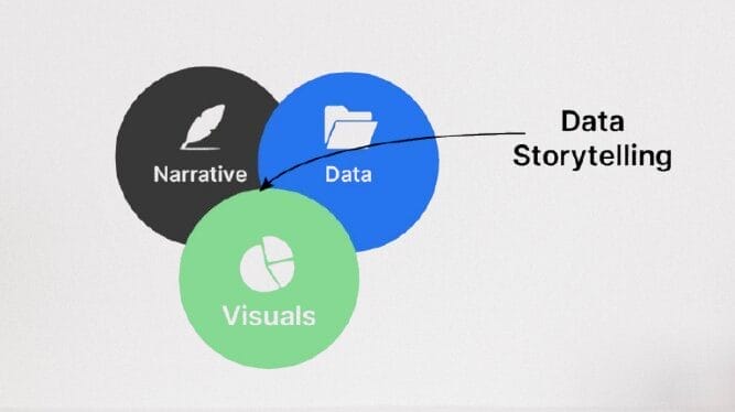 Rahasia Mengukur ROI dari Influencer Marketing Melalui Storytelling Data