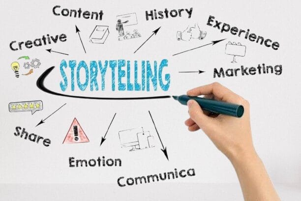 menyisipkan elemen cerita dalam pesan promosi lewat WhatsApp,